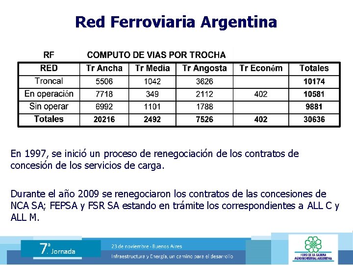 Red Ferroviaria Argentina En 1997, se inició un proceso de renegociación de los contratos