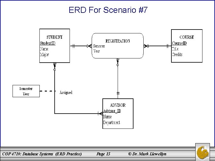 ERD For Scenario #7 COP 4710: Database Systems (ERD Practice) Page 15 © Dr.