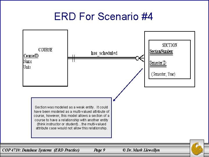 ERD For Scenario #4 Section was modeled as a weak entity. It could have