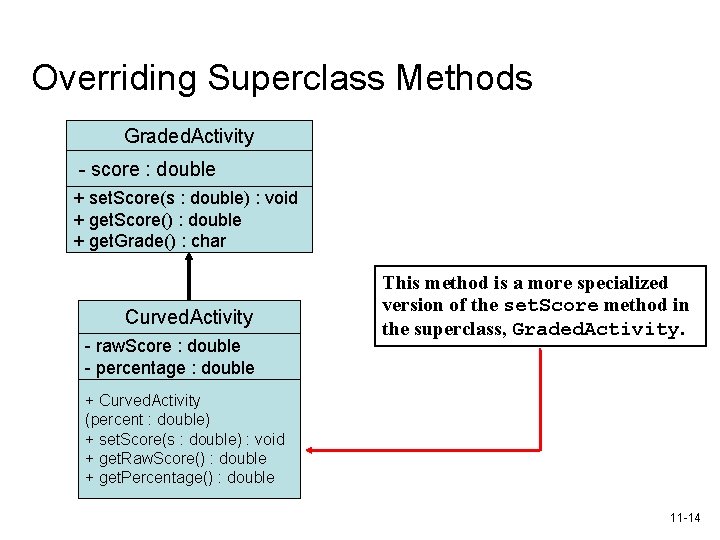 Overriding Superclass Methods Graded. Activity - score : double + set. Score(s : double)