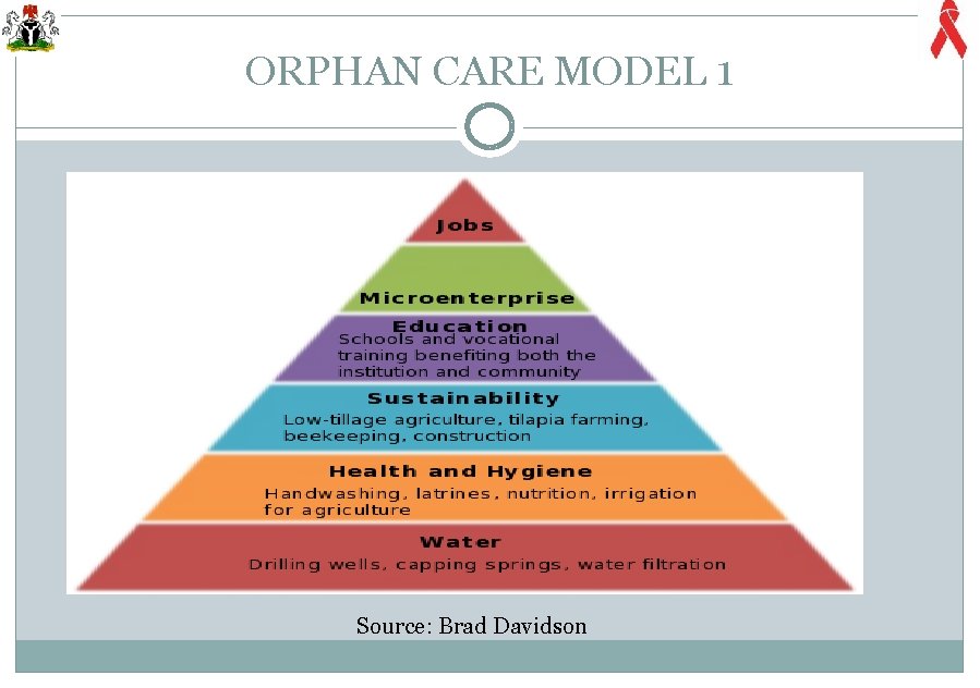 ORPHAN CARE MODEL 1 Source: Brad Davidson 