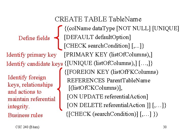 CREATE TABLE Table. Name {(col. Name data. Type [NOT NULL] [UNIQUE] [DEFAULT default. Option]