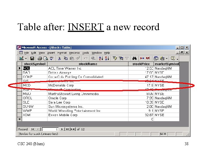 Table after: INSERT a new record CSC 240 (Blum) 38 Table after: INSERT a new record CSC 240 (Blum) 38