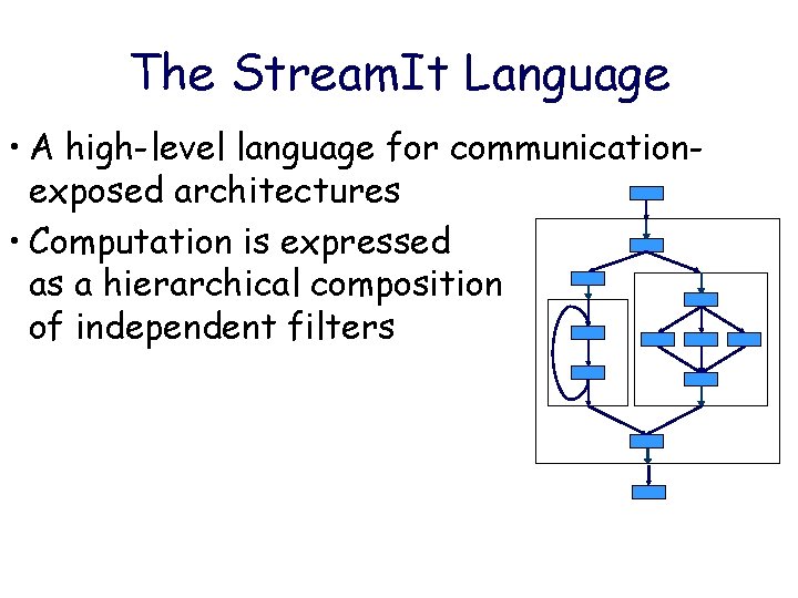 The Stream. It Language • A high-level language for communicationexposed architectures • Computation is The Stream. It Language • A high-level language for communicationexposed architectures • Computation is
