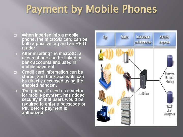 Payment by Mobile Phones � � When inserted into a mobile phone, the micro.