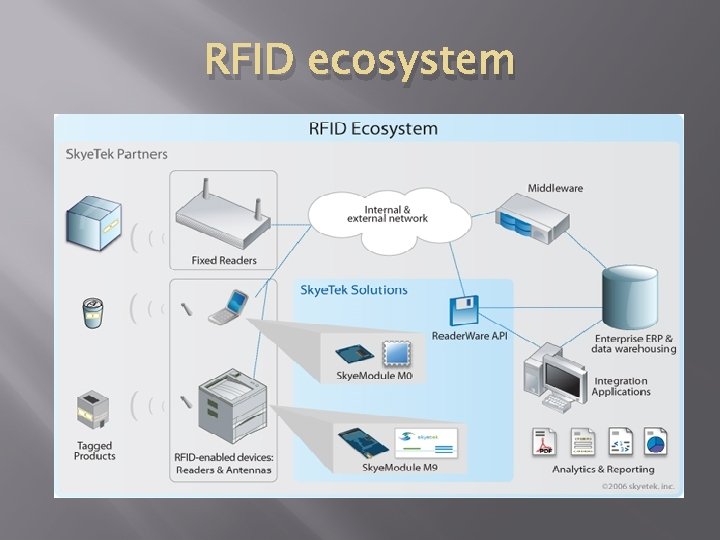 RFID ecosystem 