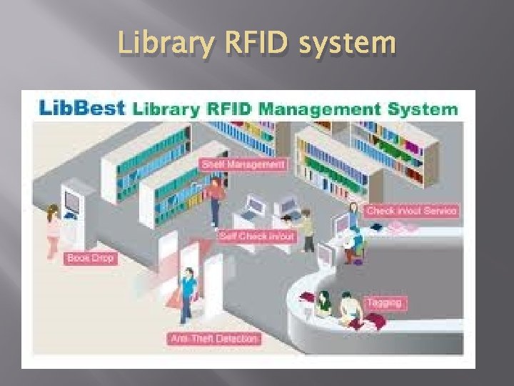 Library RFID system 