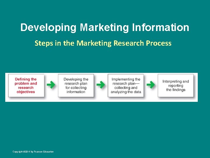 Developing Marketing Information Steps in the Marketing Research Process Copyright © 2014 by Pearson