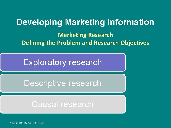 Developing Marketing Information Marketing Research Defining the Problem and Research Objectives Exploratory research Descriptive