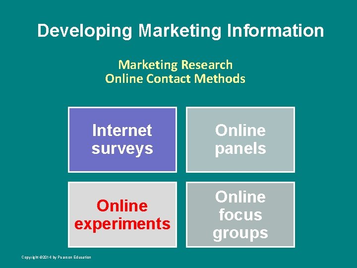 Developing Marketing Information Marketing Research Online Contact Methods Internet surveys Online panels Online experiments