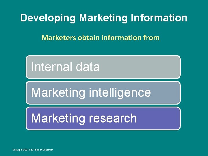 Developing Marketing Information Marketers obtain information from Internal data Marketing intelligence Marketing research Copyright