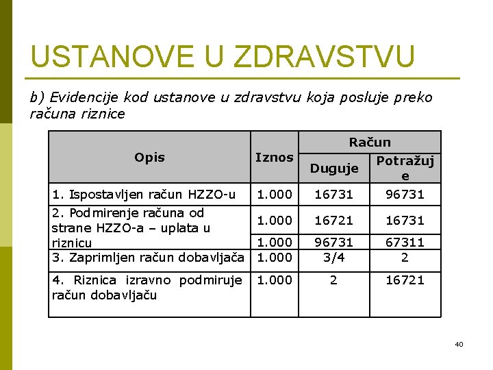 USTANOVE U ZDRAVSTVU b) Evidencije kod ustanove u zdravstvu koja posluje preko računa riznice