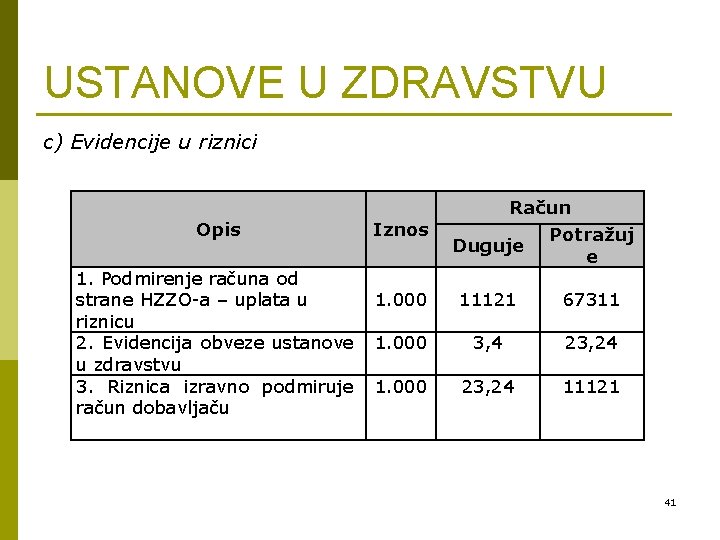 USTANOVE U ZDRAVSTVU c) Evidencije u riznici Opis 1. Podmirenje računa od strane HZZO-a