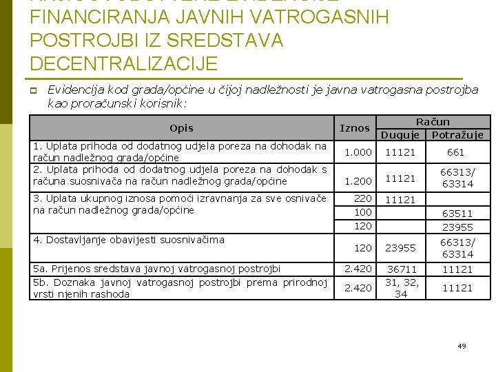 KNJIGOVODSTVENE EVIDENCIJE FINANCIRANJA JAVNIH VATROGASNIH POSTROJBI IZ SREDSTAVA DECENTRALIZACIJE p Evidencija kod grada/općine u