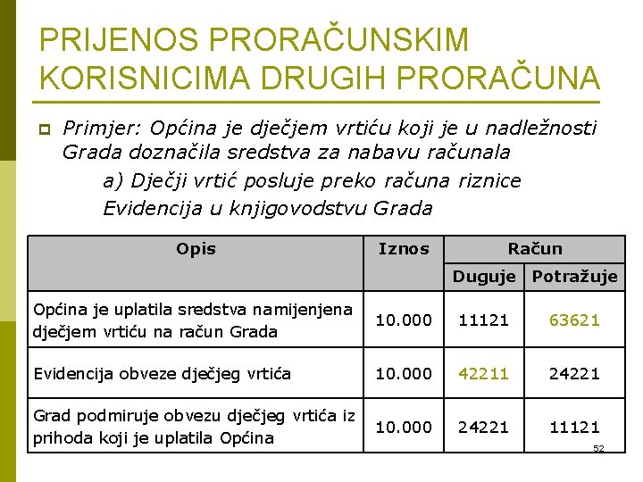 PRIJENOS PRORAČUNSKIM KORISNICIMA DRUGIH PRORAČUNA p Primjer: Općina je dječjem vrtiću koji je u