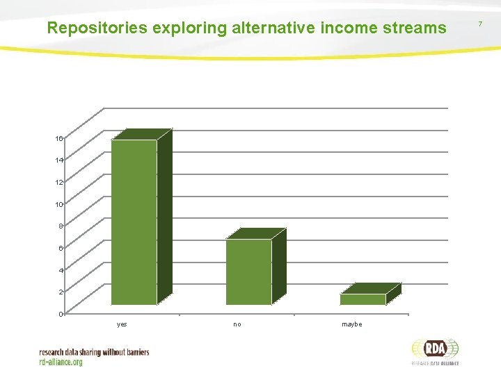 Repositories exploring alternative income streams 16 14 12 10 8 6 4 2 0