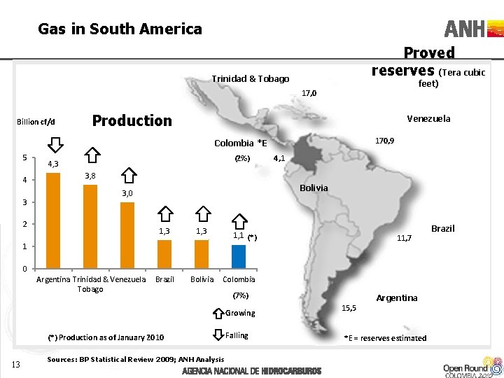 Gas in South America Proved reserves (Tera cubic Trinidad & Tobago feet) 17, 0