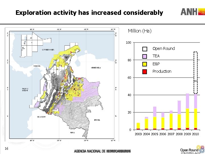 Exploration activity has increased considerably Million (Ha) 100 Open Round 80 TEA E&P Production