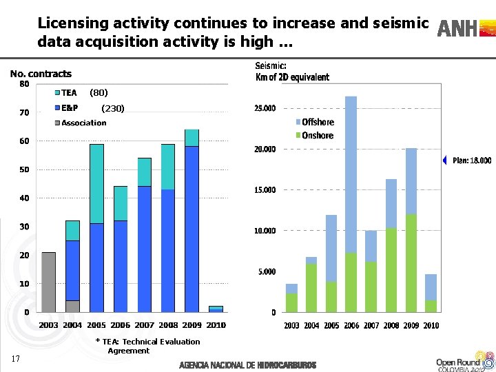 Licensing activity continues to increase and seismic data acquisition activity is high … (80)