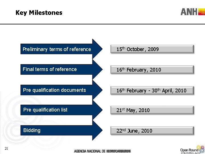 Key Milestones 21 Preliminary terms of reference 15 th October, 2009 Final terms of
