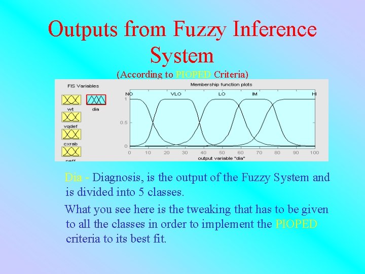 Outputs from Fuzzy Inference System (According to PIOPED Criteria) Dia - Diagnosis, is the