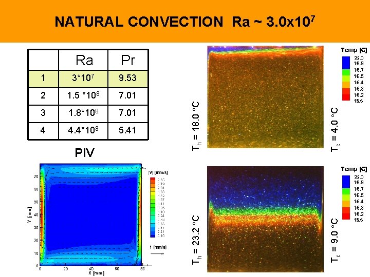 3*107 9. 53 2 1. 5 *108 7. 01 3 1. 8*108 7. 01