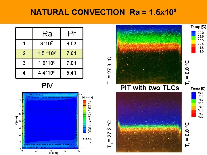 3*107 9. 53 2 1. 5 *108 7. 01 3 1. 8*108 7. 01