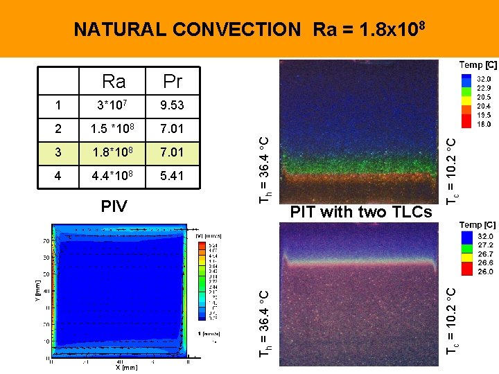 3*107 9. 53 2 1. 5 *108 7. 01 3 1. 8*108 7. 01