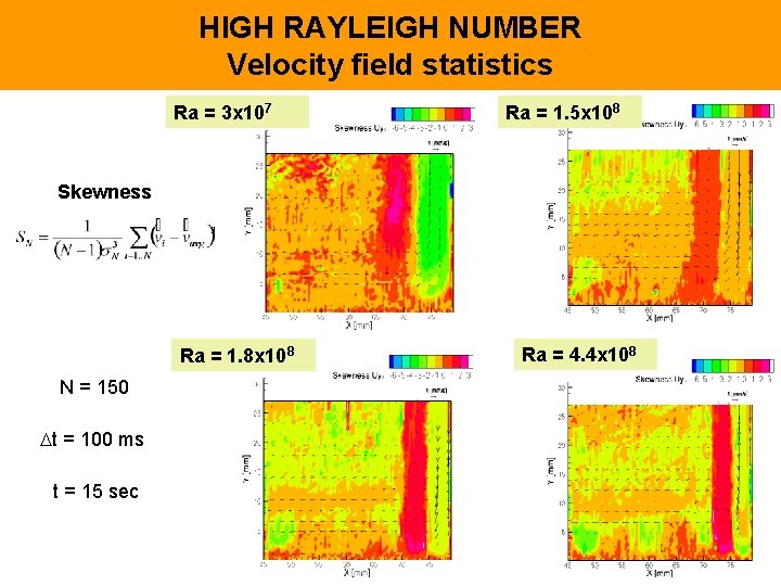 HIGH RAYLEIGH NUMBER Velocity field statistics Ra = 3 x 107 Ra = 1.