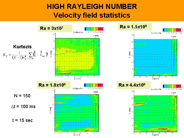 HIGH RAYLEIGH NUMBER Velocity field statistics Ra = 3 x 107 Ra = 1.