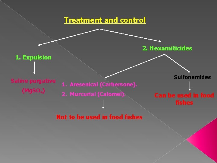 Treatment and control 2. Hexamiticides 1. Expulsion Saline purgative (Mg. SO 4) Sulfonamides 1.