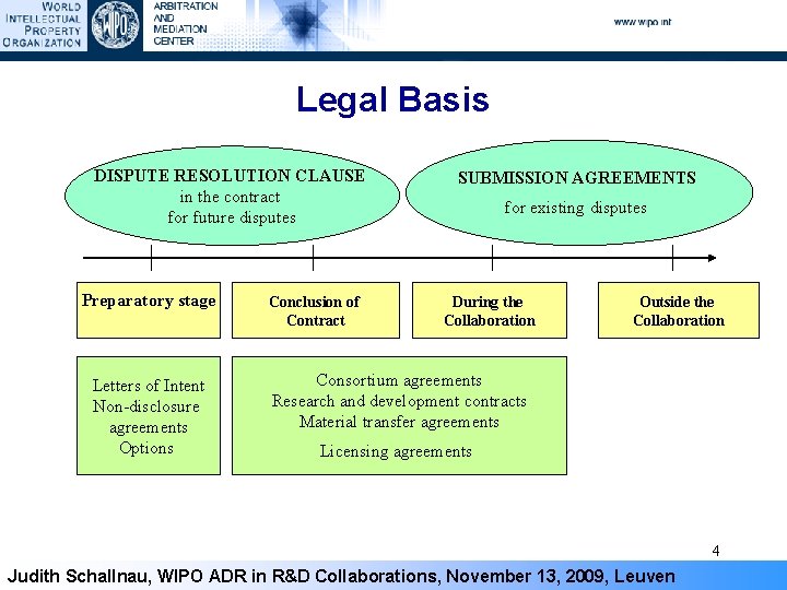 Legal Basis DISPUTE RESOLUTION CLAUSE in the contract for future disputes Preparatory stage Letters