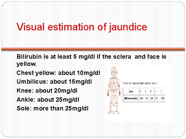 Visual estimation of jaundice Bilirubin is at least 5 mg/dl if the sclera and