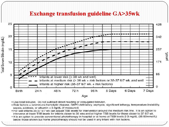 Exchange transfusion guideline GA>35 wk 