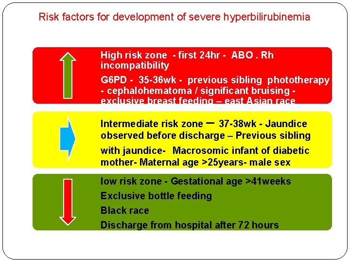 Risk factors for development of severe hyperbilirubinemia High risk zone - first 24 hr