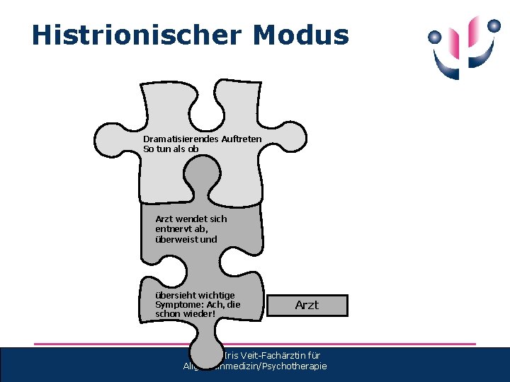 Histrionischer Modus Dramatisierendes Auftreten So tun als ob Arzt wendet sich entnervt ab, überweist