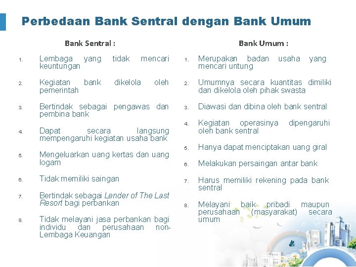 Perbedaan Bank Sentral dengan Bank Umum Bank Sentral : 1. 2. 3. 4. 5.