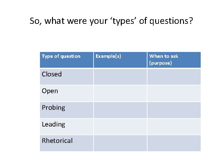 So, what were your ‘types’ of questions? Type of question Closed Open Probing Leading