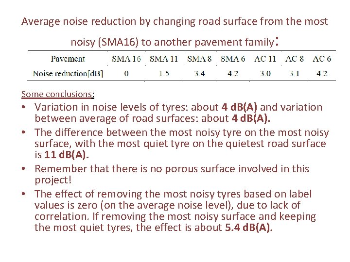 Average noise reduction by changing road surface from the most noisy (SMA 16) to