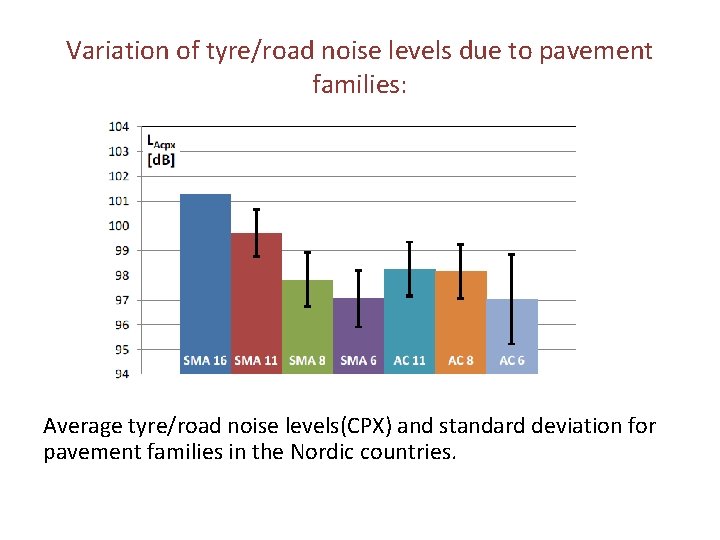 Variation of tyre/road noise levels due to pavement families: Average tyre/road noise levels(CPX) and
