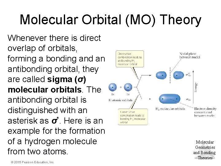 Molecular Orbital (MO) Theory Whenever there is direct overlap of orbitals, forming a bonding