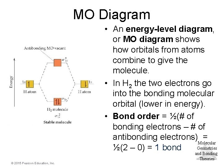 MO Diagram • An energy-level diagram, or MO diagram shows how orbitals from atoms