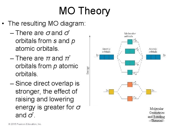 MO Theory • The resulting MO diagram: – There are σ and σ* orbitals