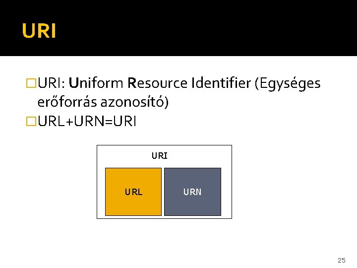 URI �URI: Uniform Resource Identifier (Egységes erőforrás azonosító) �URL+URN=URI URL URN 25 