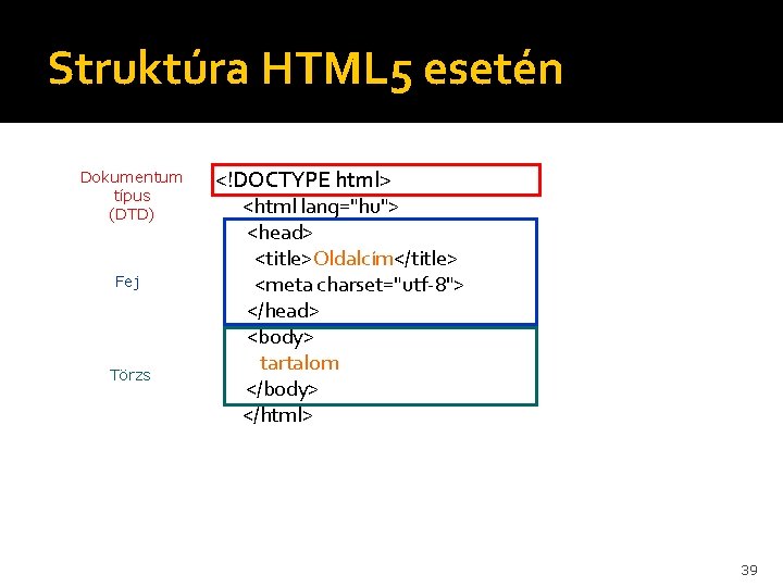 Struktúra HTML 5 esetén Dokumentum típus (DTD) Fej Törzs <!DOCTYPE html> <html lang="hu"> <head>