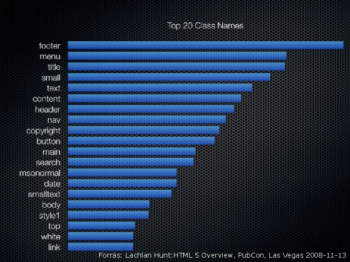 Forrás: Lachlan Hunt: HTML 5 Overview, Pub. Con, Las Vegas 2008 -11 -13 