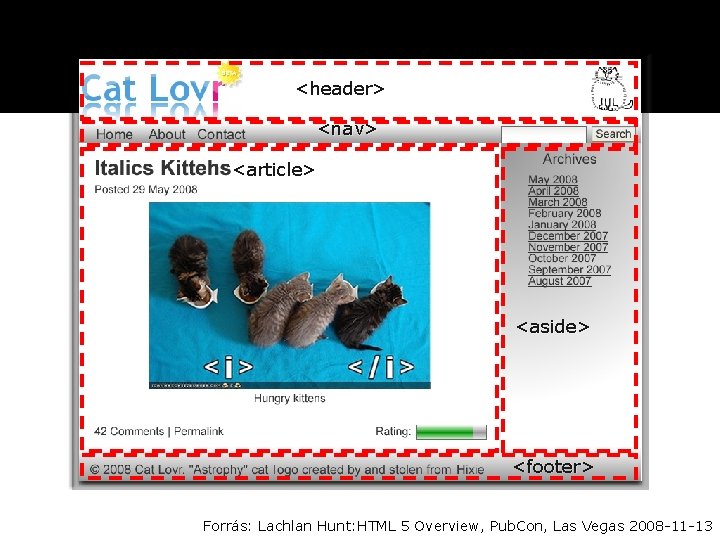 <header> <nav> <article> <aside> <footer> Forrás: Lachlan Hunt: HTML 5 Overview, Pub. Con, Las