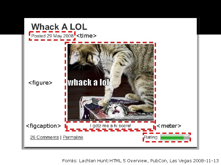 <time> <figure> <figcaption> <meter> Forrás: Lachlan Hunt: HTML 5 Overview, Pub. Con, Las Vegas