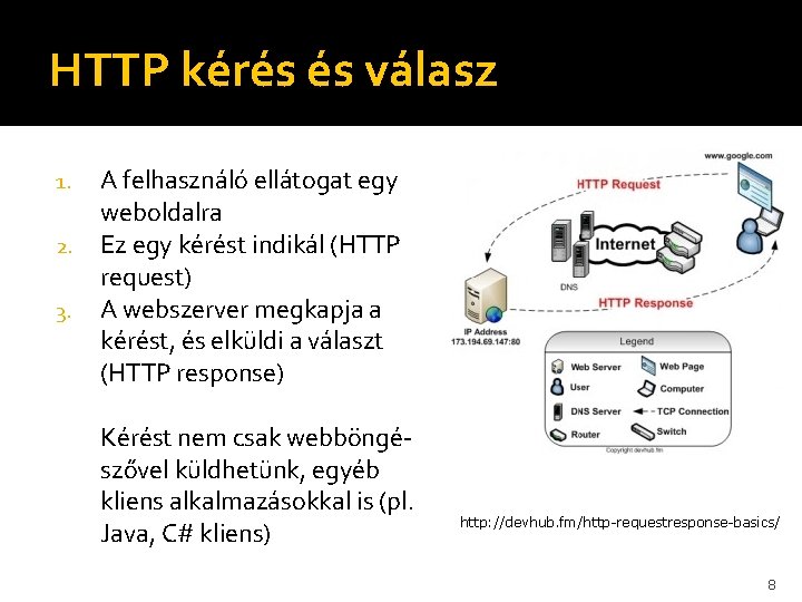 HTTP kérés és válasz 1. 2. 3. A felhasználó ellátogat egy weboldalra Ez egy