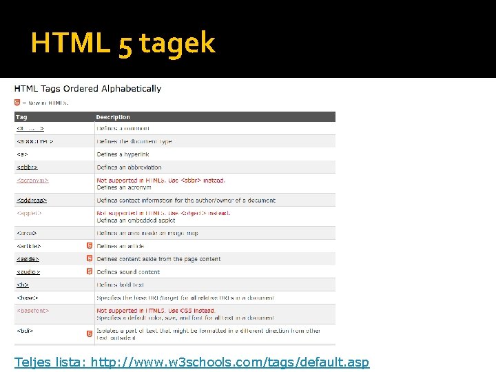 HTML 5 tagek Teljes lista: http: //www. w 3 schools. com/tags/default. asp 